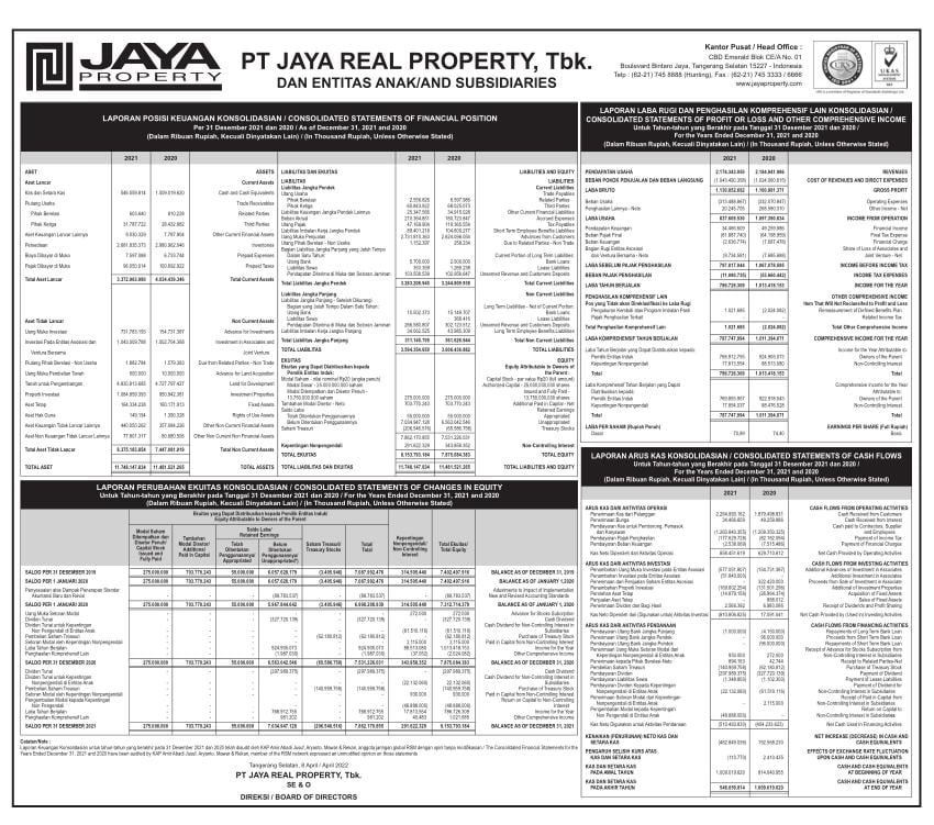 Laporan Keuangan Jaya Real Property Tbk (JRPT) Q4 2021 - Dataindonesia.id